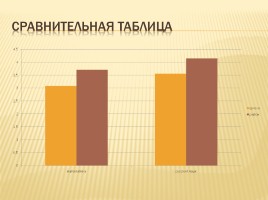 Публичный доклад 2014-2015 уч. год, слайд 84