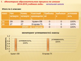 Публичный доклад 2014-2015 уч. год, слайд 89