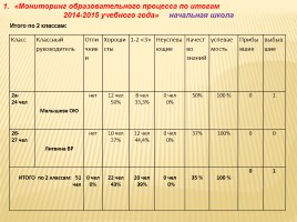 Публичный доклад 2014-2015 уч. год, слайд 90