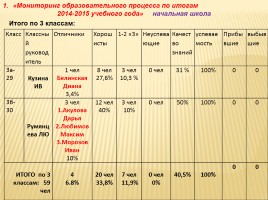 Публичный доклад 2014-2015 уч. год, слайд 91