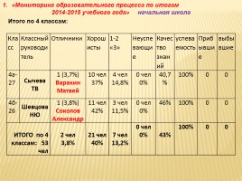 Публичный доклад 2014-2015 уч. год, слайд 92