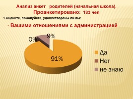 Публичный доклад 2014-2015 уч. год, слайд 98