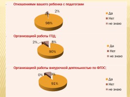 Публичный доклад 2014-2015 уч. год, слайд 99