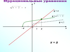 Иррациональные уравнения, слайд 7