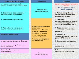 Родительское собрание «Адаптация пятиклассников к новым условиям учебы», слайд 13