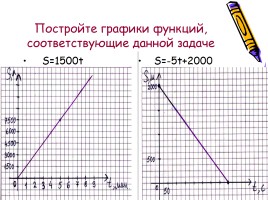 Линейная функция и её график, слайд 14
