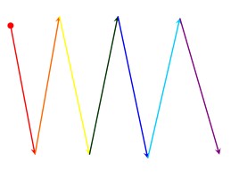 Линейная функция и её график, слайд 18