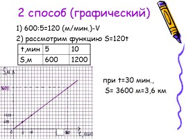 Линейная функция и её график, слайд 24