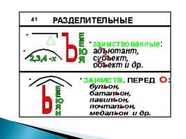 Употребление разделительных ъ и ь знаков, слайд 5