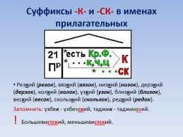 Правописание суффиксов имен существительных, слайд 12