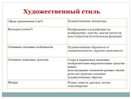 Типы и стили речи, слайд 23