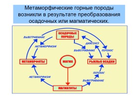 Горные породы и минералы, слайд 18