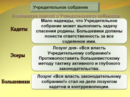 Формирование советской государственности, слайд 10