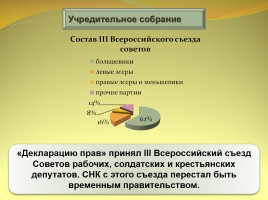 Формирование советской государственности, слайд 16