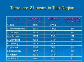 Tula and Tula Region, слайд 17