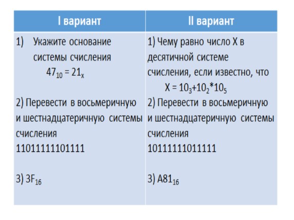 Самостоятельная работа по отработке навыков перевода чисел в восьмеричной и шестнадцатеричной системах счисления