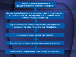 Такие разные петербуржцы, а проблемы общие…, слайд 10