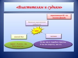 Гавриил Романович Державин, слайд 23
