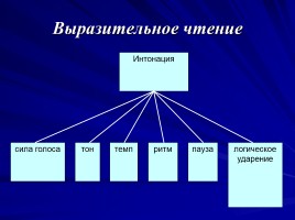 Н.А. Некрасов «Мороз-воевода», слайд 8