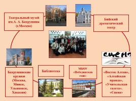Всероссийский культурно-просветительский проект «Бахрушинские кружки», слайд 4