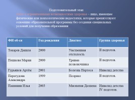 Создание педагогических условий для достижения личностных результатов обучения детей с ОВЗ, слайд 13