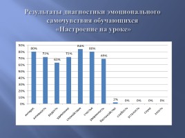 Создание педагогических условий для достижения личностных результатов обучения детей с ОВЗ, слайд 19