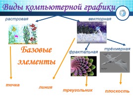 Виды компьютерной графики, слайд 6