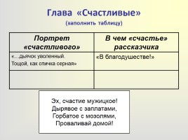 Поэма «Кому на Руси жить хорошо», слайд 26