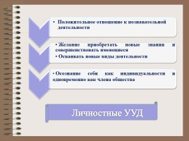 Формирование универсальных учебных действий на основе использования проектно-исследовательской деятельности при обучении химии, слайд 16