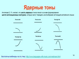 Подготовка фонетической стороны речи для сдачи ЕГЭ по английскому языку, слайд 14