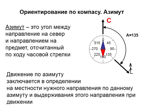 Определение направления азимута. Азимут компас способы ориентирования. Ориентироваться по азимуту на местности по компасу. Ориентирование по азимуту с компасом. Ориентация на местности Азимут.