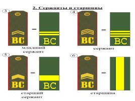 Воинские звания в Вооружённых Силах Российской Федерации, слайд 3