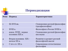 Из истории русской философской мысли, слайд 4