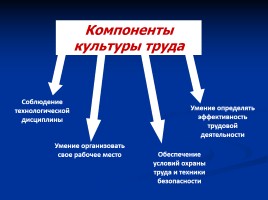 Культура охраны труда презентация