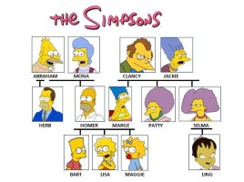 The Possessive Case «The Simpsons», слайд 2