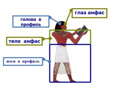Искусство Древнего Египта, слайд 28
