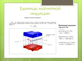 Индукция магнитного поля, слайд 14