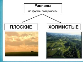 Горы и равнины России, слайд 15