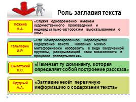 Многоаспектный анализ текста на уроках русского языка при подготовке к ОГЭ и ЕГЭ, слайд 25