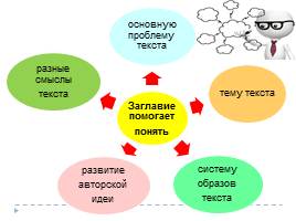 Многоаспектный анализ текста на уроках русского языка при подготовке к ОГЭ и ЕГЭ, слайд 26