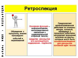 Многоаспектный анализ текста на уроках русского языка при подготовке к ОГЭ и ЕГЭ, слайд 37