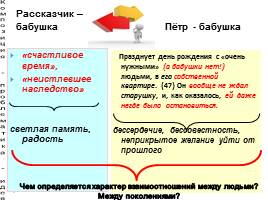 Многоаспектный анализ текста на уроках русского языка при подготовке к ОГЭ и ЕГЭ, слайд 40