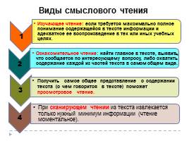 Многоаспектный анализ текста на уроках русского языка при подготовке к ОГЭ и ЕГЭ, слайд 6