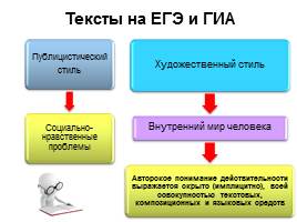 Многоаспектный анализ текста на уроках русского языка при подготовке к ОГЭ и ЕГЭ, слайд 7