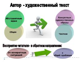 Многоаспектный анализ текста на уроках русского языка при подготовке к ОГЭ и ЕГЭ, слайд 8