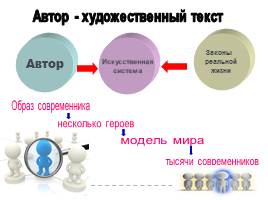 Многоаспектный анализ текста на уроках русского языка при подготовке к ОГЭ и ЕГЭ, слайд 9