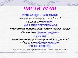 Правила по русскому языку для начальных классов, слайд 14