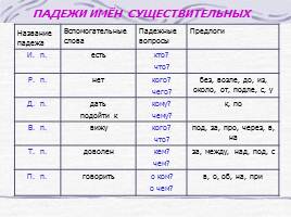 Правила по русскому языку для начальных классов, слайд 16
