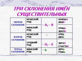 Правила по русскому языку для начальных классов, слайд 17
