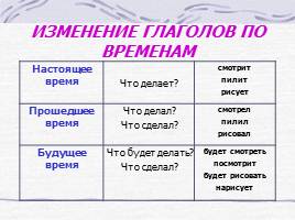 Правила по русскому языку для начальных классов, слайд 21